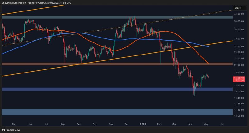 ethereum-price-analysis:-eth-shows-early-signs-market-exhaustion-after-rejection-at-$1,850