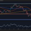 ethereum-price-analysis:-next-targets-revealed-as-eth-takes-down-a-crucial-resistance