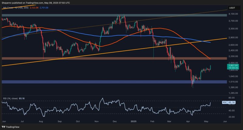 ethereum-price-analysis:-next-targets-revealed-as-eth-takes-down-a-crucial-resistance