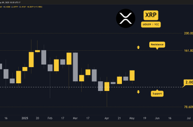 ripple-(xrp)-price-predictions-for-this-week