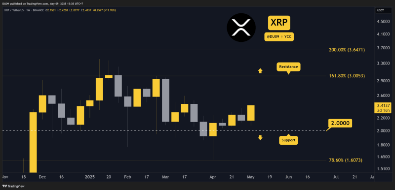 ripple-(xrp)-price-predictions-for-this-week
