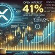 xrp-open-interest-surges-41%-as-speculation-grows-–-over-$1b-added-in-just-one-week