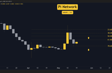 pi-network-(pi)-price-predictions-for-this-week