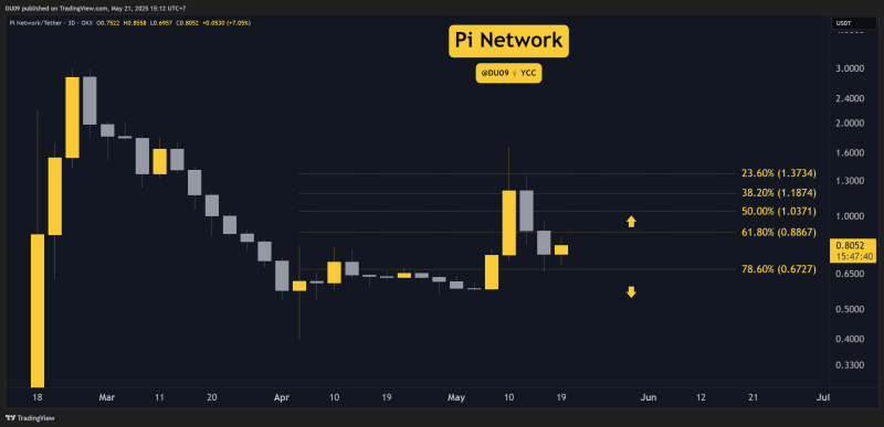 pi-network-(pi)-price-predictions-for-this-week