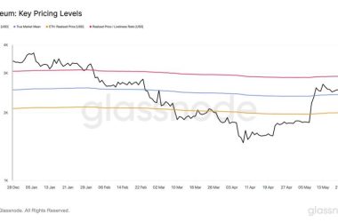 ethereum-holds-above-key-prices-–-data-points-to-$2,900-level-as-bullish-trigger