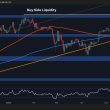 bitcoin-price-analysis:-is-btc-out-of-the-woods-after-8%-correction?