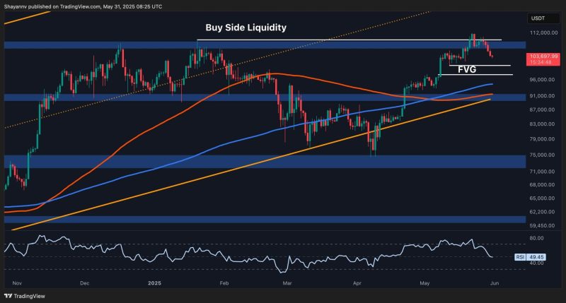 bitcoin-price-analysis:-is-btc-out-of-the-woods-after-8%-correction?