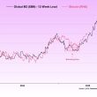 bitcoin-vs.-m2:-abra-ceo-sees-$130,000-as-liquidity-floods-in