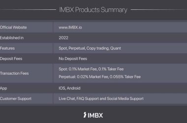 global-crypto-exchange-‘imbx’-debuts-with-next-generation-trading-platform