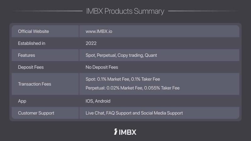 global-crypto-exchange-‘imbx’-debuts-with-next-generation-trading-platform