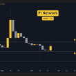 pi-network-(pi)-price-predictions-for-this-week