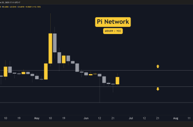 pi-network-(pi)-price-predictions-for-this-week