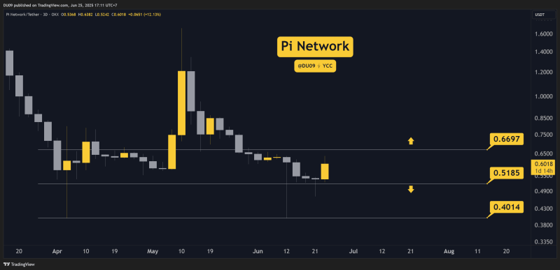 pi-network-(pi)-price-predictions-for-this-week