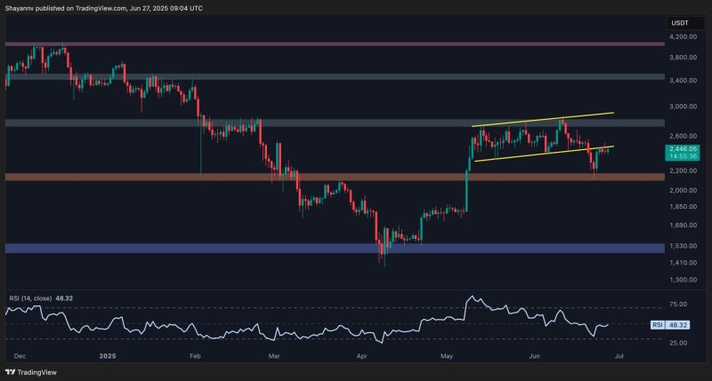 ethereum-price-analysis:-is-eth-staging-a-push-toward-$2.8k-or-facing-a-crash-to-$2k?