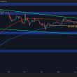 ripple-price-analysis:-$1.5-or-$3-–-which-will-be-first-for-xrp-this-year?