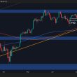 bitcoin-price-analysis:-btc-at-risk-of-pullback-as-new-ath-hopes-diminish