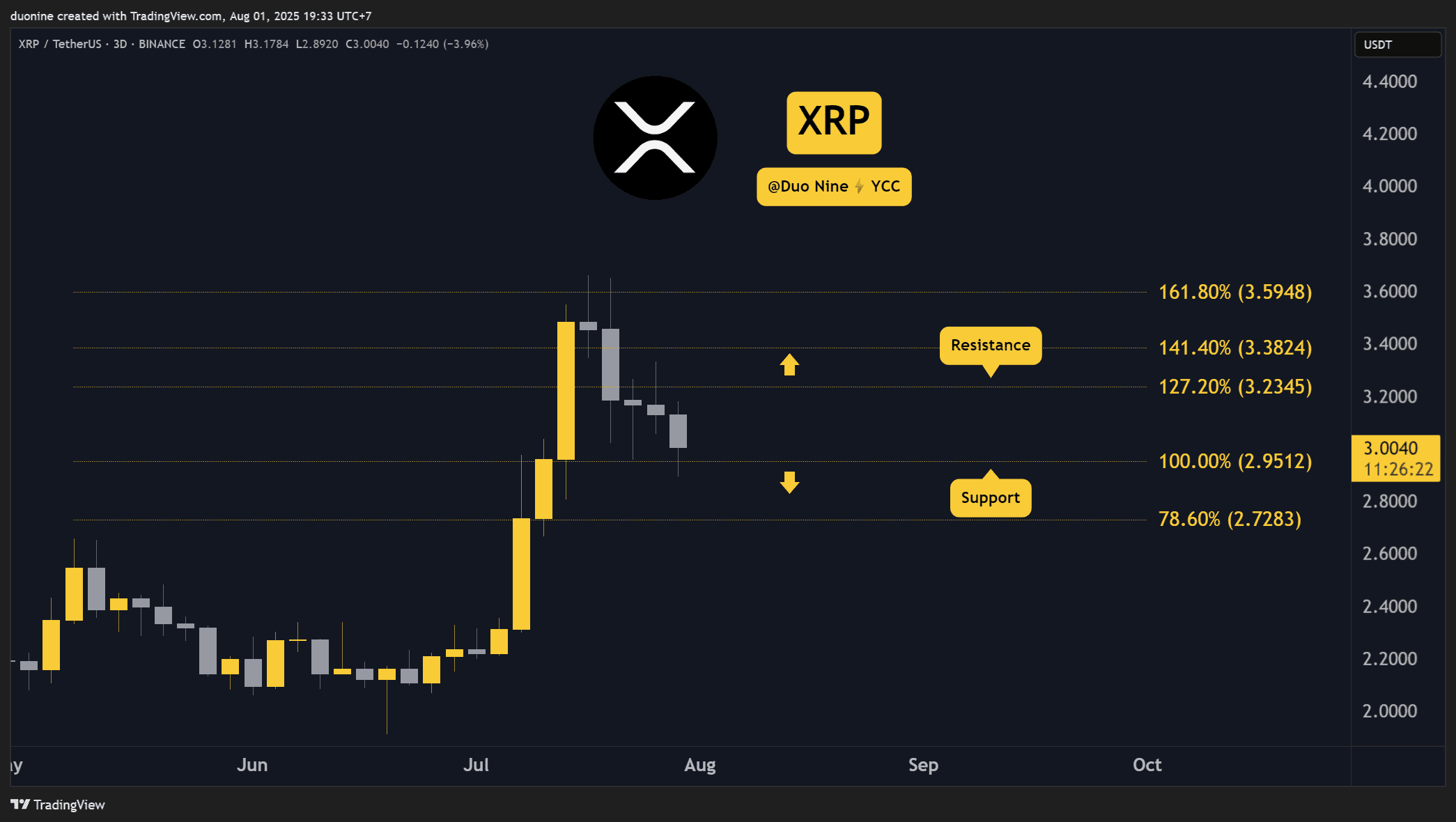 ripple-(xrp)-price-predictions-for-this-week