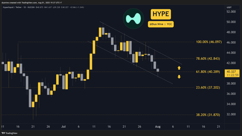 hyperliquid-(hype)-price-predictions-for-this-week