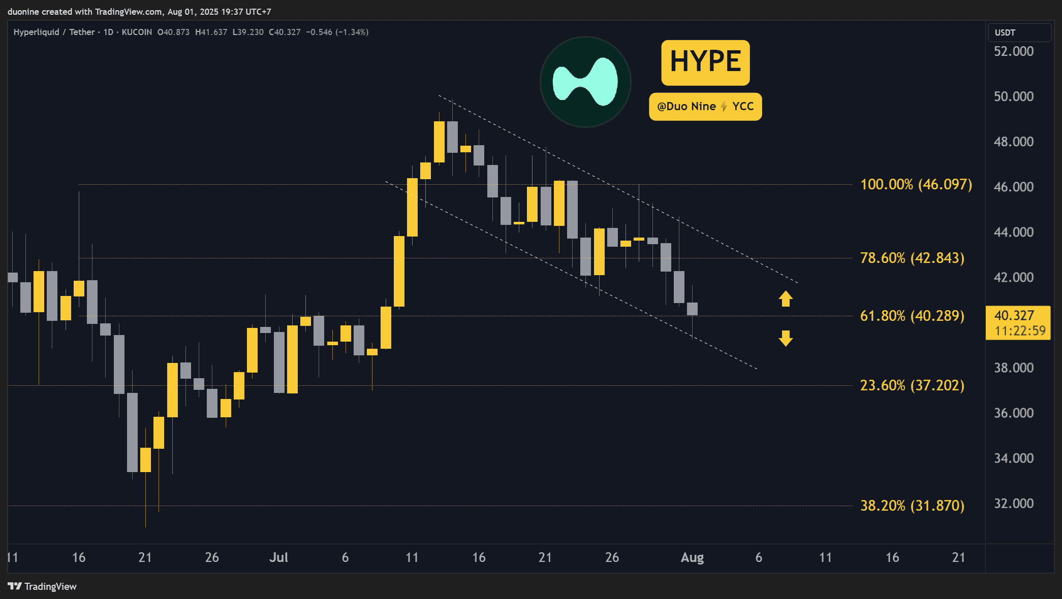 hyperliquid-(hype)-price-predictions-for-this-week