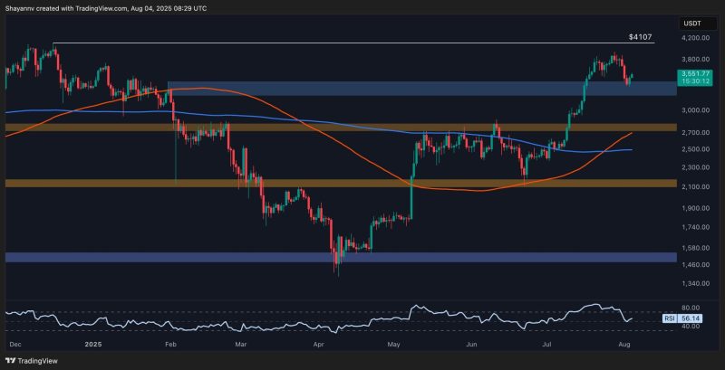 ethereum-price-analysis:-is-eth-gearing-up-for-a-$4k-breakout?
