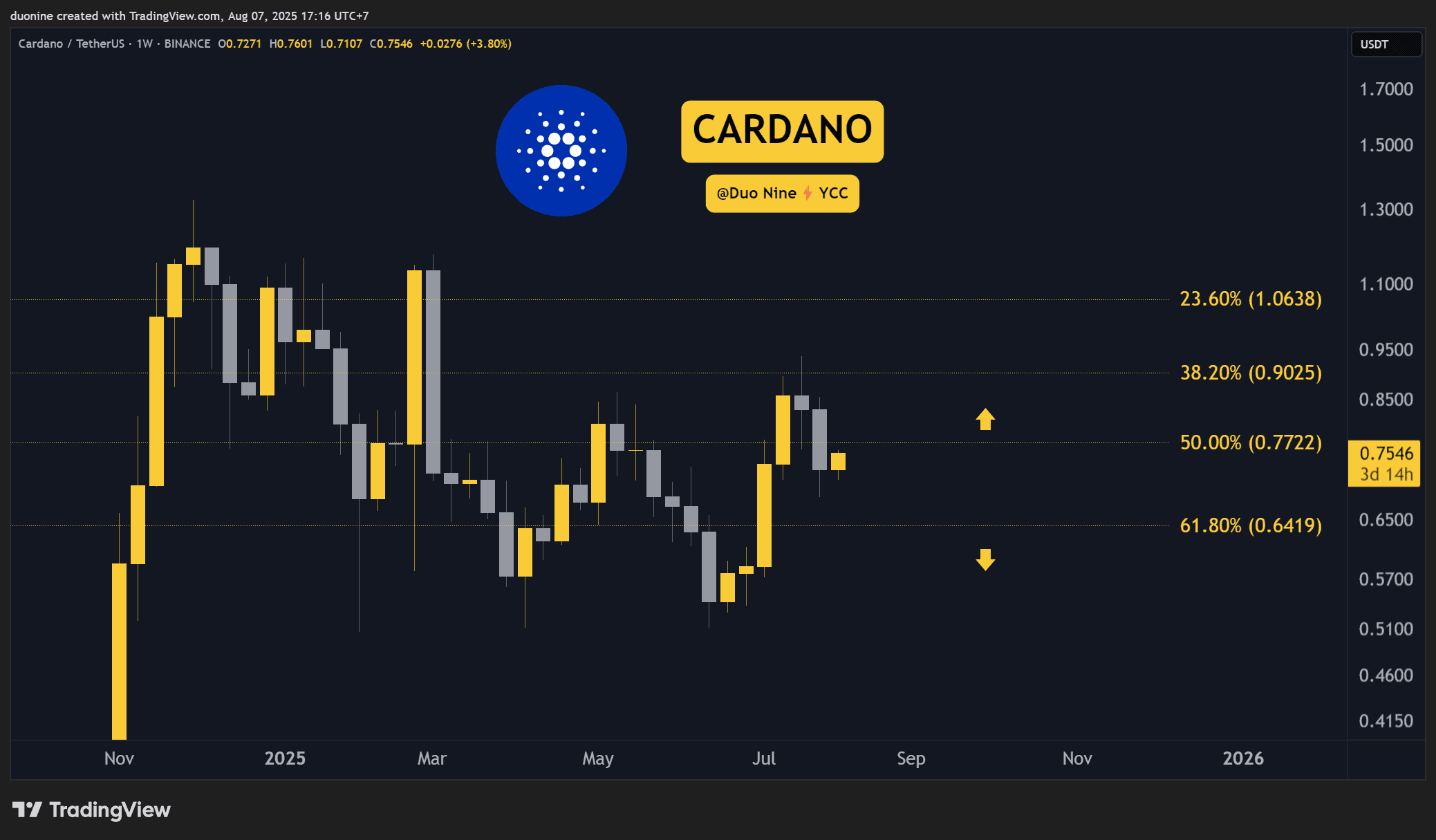 cardano-(ada)-price-predictions-for-this-weekend