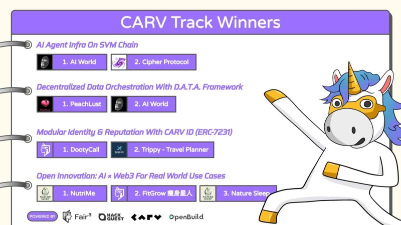 moving-forward:-builders-are-proving-what’s-possible-with-carv’s-ai-stack