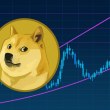 dogecoin-targets-$1.60-as-historic-fractal-repeats:-analyst