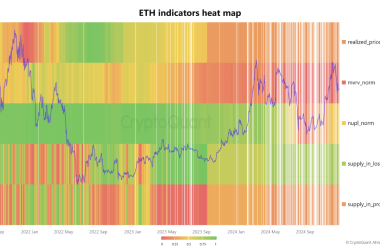 ethereum-price-eyeing-a-breakout?-on-chain-analysis-places-short-term-target-at-$4,800