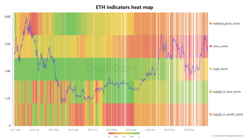 ethereum-price-eyeing-a-breakout?-on-chain-analysis-places-short-term-target-at-$4,800