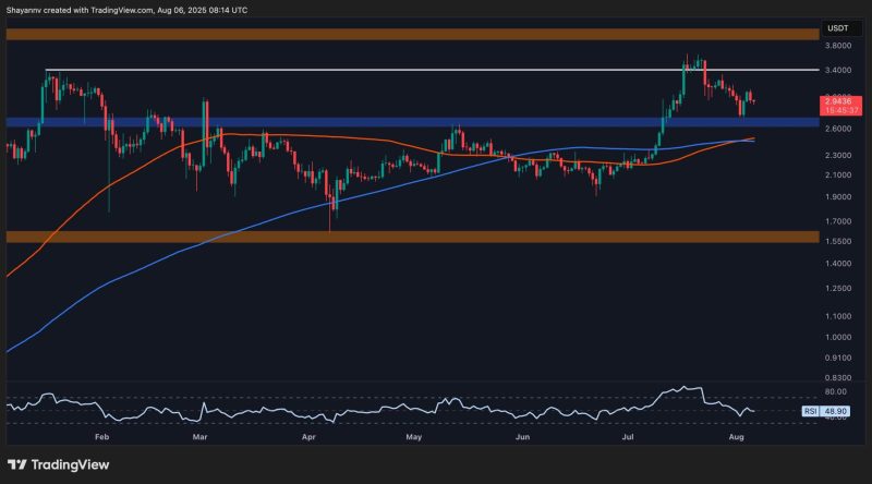 xrp-price-analysis:-how-possible-is-for-ripple-to-hit-$4-in-the-next-few-days?