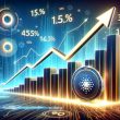 cardano-(ada)-rockets-15%-higher,-can-bulls-push-beyond-$1.00?