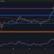 ripple-price-analysis:-xrp-at-risk-as-key-support-levels-could-trigger-sharp-drop