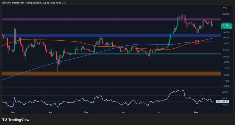 ripple-price-analysis:-xrp-at-risk-as-key-support-levels-could-trigger-sharp-drop