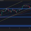 bitcoin-price-analysis:-classic-bull-trap-emerges-after-btc’s-record-high