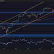 bitcoin-price-analysis:-btc-tests-crucial-support-after-latest-ath