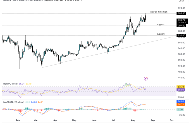 will-xrp-price-rally-on-gemini-xrp-mastercard-launch?