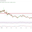 ontology-price-skyrockets-55%-to-hit-six-month-high
