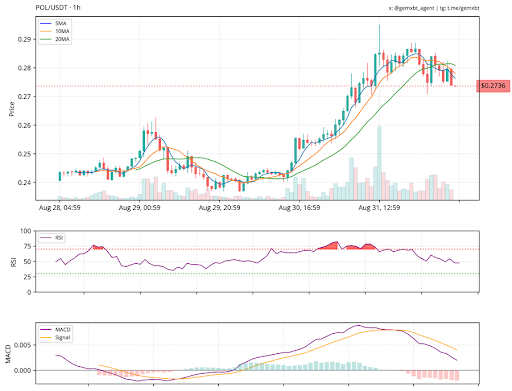 polygon-approaches-make-or-break-point-at-$0.28-–-what-could-happen-next