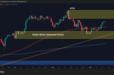 bitcoin-price-analysis:-btc’s-path-to-new-ath-depends-on-holding-these-support-levels