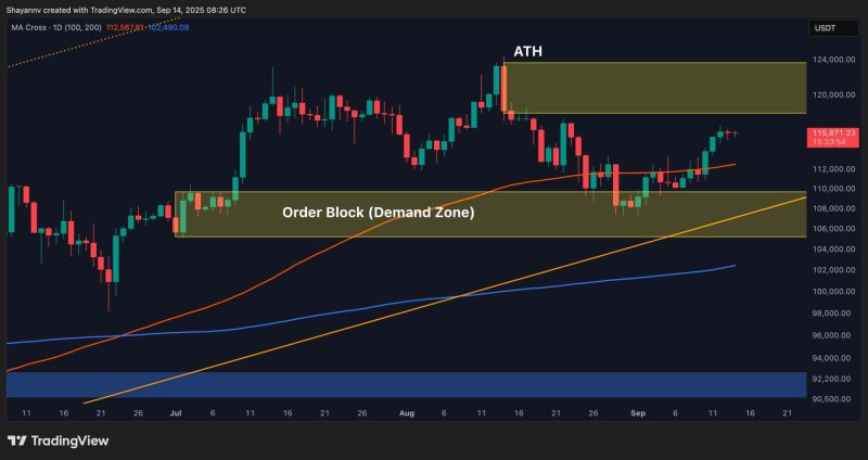 bitcoin-price-analysis:-btc’s-path-to-new-ath-depends-on-holding-these-support-levels