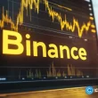 binance-coin-soars-past-$1,000:-bullish-patterns-point-to-more-gains
