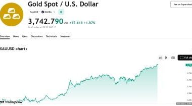 spot-gold-climbs-above-$3,740/oz