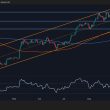 ethereum-price-analysis:-how-low-can-eth-go-if-$4k-support-is-permanently-lost?