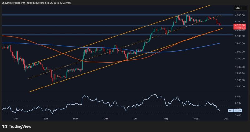 ethereum-price-analysis:-how-low-can-eth-go-if-$4k-support-is-permanently-lost?