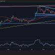ripple-price-analysis:-xrp-at-a-make-or-break-level-under-heavy-pressure