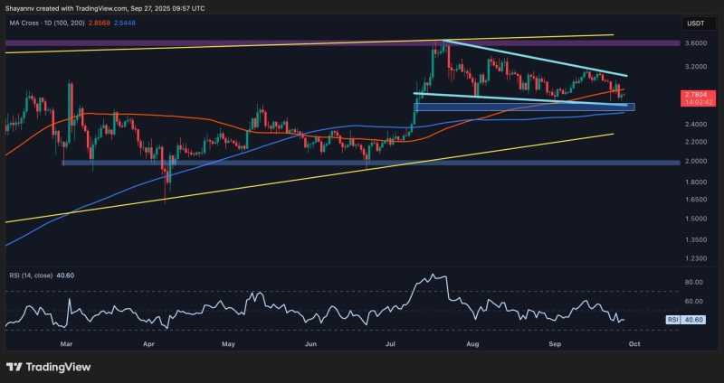 ripple-price-analysis:-xrp-at-a-make-or-break-level-under-heavy-pressure