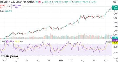 gold-set-to-surpass-$4,000-per-ounce-amid-booming-retail-demand