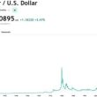 spot-silver-climbs-to-$49/oz-for-first-time-since-april-2011