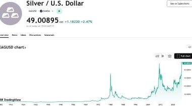 spot-silver-climbs-to-$49/oz-for-first-time-since-april-2011