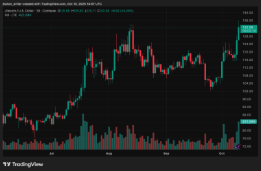 ltc-price-soars-11%-to-$129:-analysts-eye-$135-breakout-as-etf-approval-buzz-grows